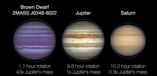 Flattening of Brown Dwarf, Jupiter and Saturn (Illustration)