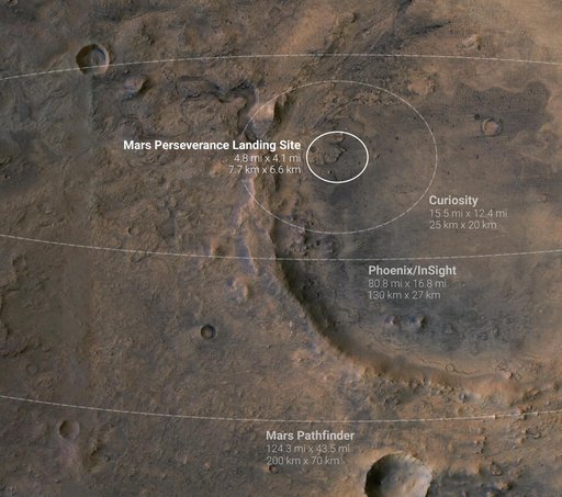 Mars Probe Landing Ellipses