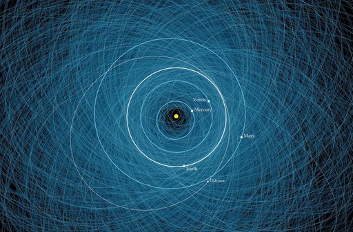 The Orbit of Asteroid Didymos
