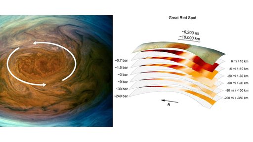 A Deep Dive Into Jupiter's Great Red Spot