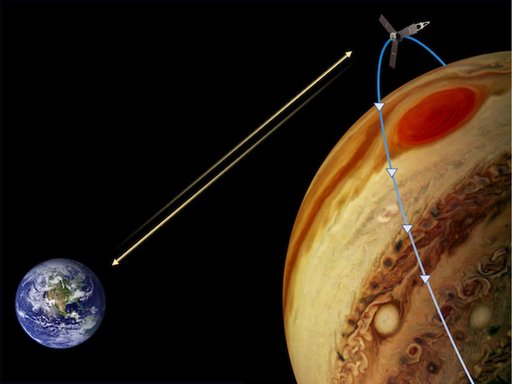 Measuring the Gravity of Jupiter's Great Red Spot