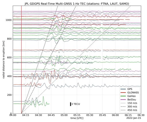 Tonga Eruption Atmospheric Wave