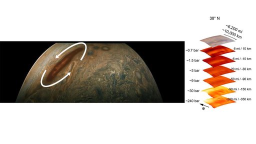 Juno Dives Deep Into a Brown Barge