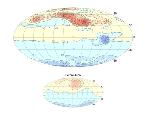 Projecting Jupiter