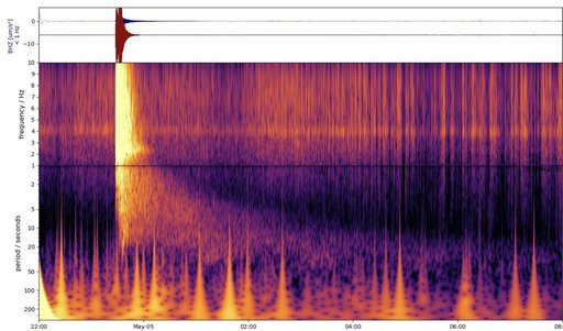 InSight's Spectrogram of Big Martian Quake