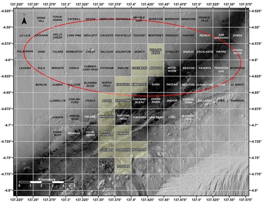 Curiosity's Quadrant Themes