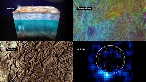 Science Objectives of NASA's Europa Clipper Mission