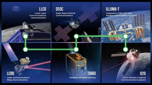 ILLUMA-T Investigation Preflight Imagery