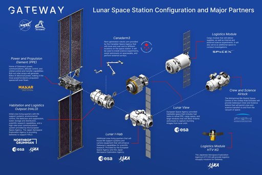 Gateway Lunar Space Station Configuration