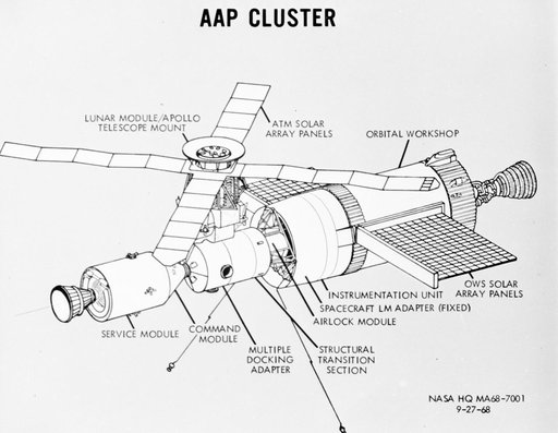 ART CONCEPTS - SKYLAB GENERAL