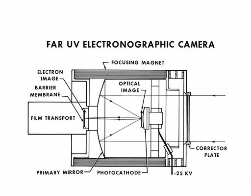 Engineer's drawing of Skylab 4 Far Ultraviolet Electronographic camera