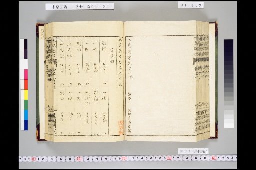 Illustrated Compendium of Materia Medica, Volume 1, Scroll 9: Fragrant Herbs, Upper, Upper