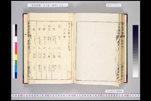 Illustrated Compendium of Materia Medica, Volume 2, Scroll 20: Moist Herbs, Part 8