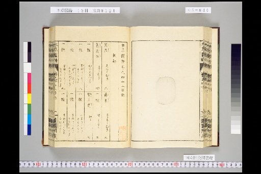 Honsō Zupō, Volume 6, Scroll 42: Grains 3