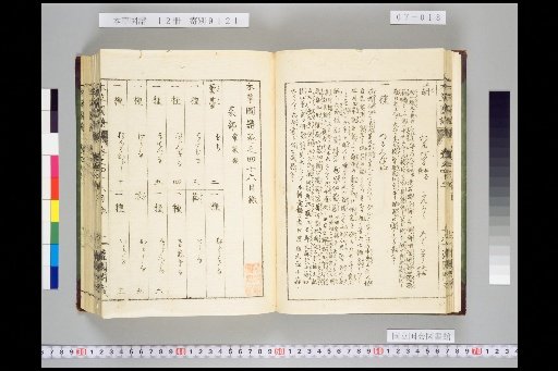 Honsō Zupō, Volume 7, Scroll 46: Vegetables, Strong-Smelling 2