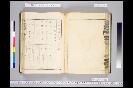 Honsō Zupō, Volume 7, Scroll 49: Vegetables, Soft and Smooth 2