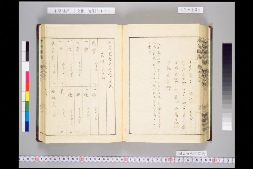 Honsō Zupō, Volume 7, Scroll 50: Vegetables, Soft and Smooth 3