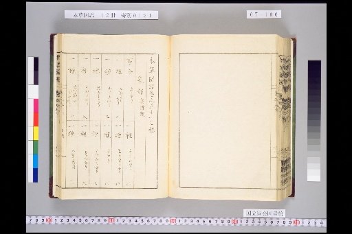 Honsō Zupō, Volume 7, Scroll 51: Vegetables, Soft and Smooth 4