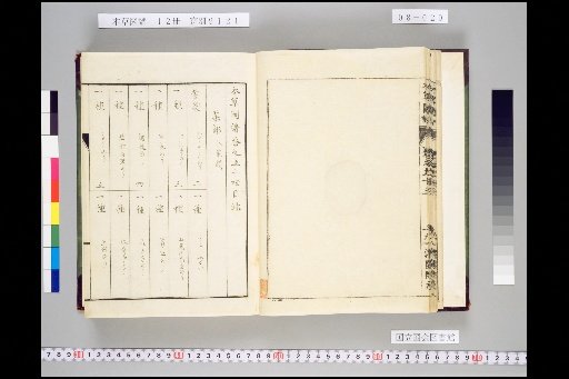 Honsō Zupō, Volume 8, Scroll 54: Vegetables, Aquatic Vegetables