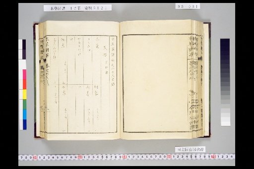 Honsō Zupō, Volume 8, Scroll 56: Vegetables, Grasses 2
