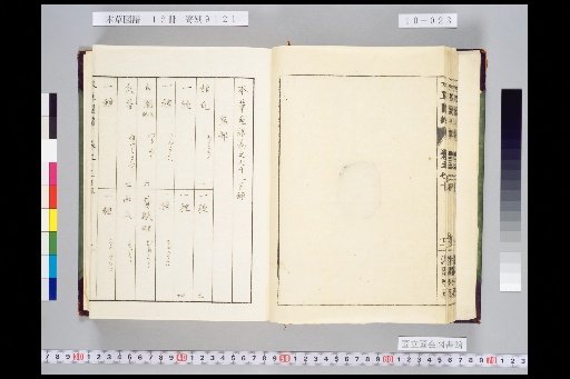 Honsō Zupō, Volume 10, Scroll 71: Fruits, [U] Melons