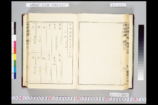Honsō Zupō, Volume 10, Scroll 72: Fruits, Water Fruits 1