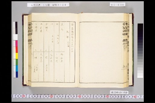 Honsō Zuppu, Volume 10, Scroll 73: Fruits, Part 2