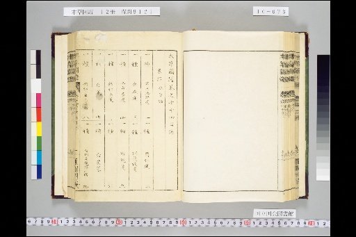 Honsō Zuppu, Volume 10, Scroll 74: Fruits, Part 3