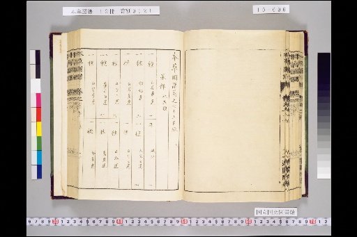 Honsō Zuppu, Volume 10, Scroll 75: Fruits, Part 4
