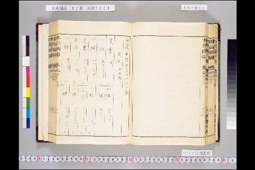 Honsō Zuppu, Volume 10, Scroll 76: Fruits, Part 5