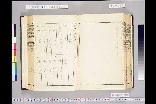 Honsō Zuppu, Volume 10, Scroll 77: Fragrant Woods, Part 1