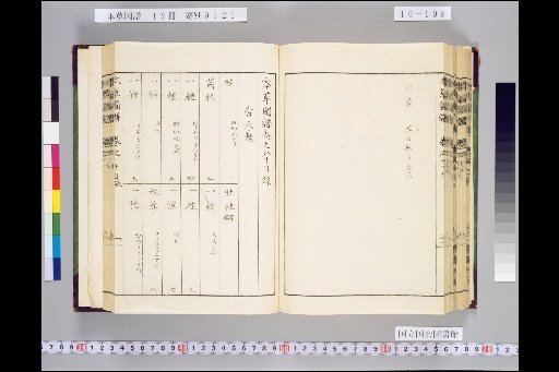 Honsō Zuppu, Volume 10, Scroll 80: Fragrant Woods, Part 4