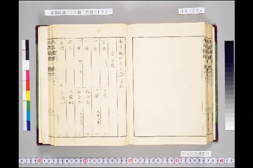 Honsō Zuppu, Volume 10, Scroll 81: Fragrant Woods, Part 5