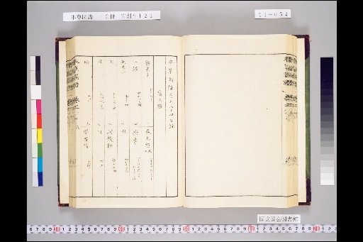 Honsō Zuppu, Volume 11, Scroll 84: Tall Trees, Part 3