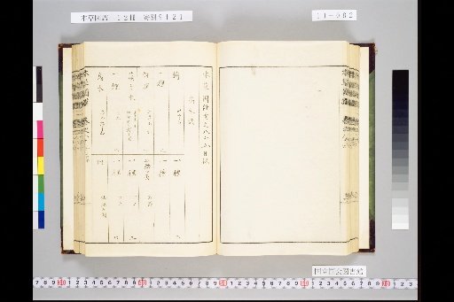 Honsō Zuppu, Volume 11, Scroll 85: Tall Trees, Part 4