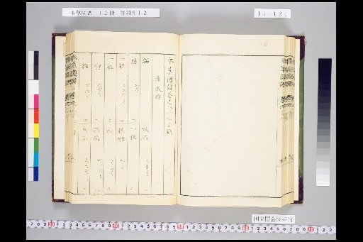 Honsō Zuppu, Volume 11, Scroll 87: Shrubs, Part 1