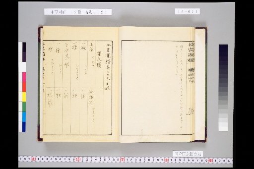 Honsō Zuppu, Volume 12, Scroll 91: Shrubs, Part 5