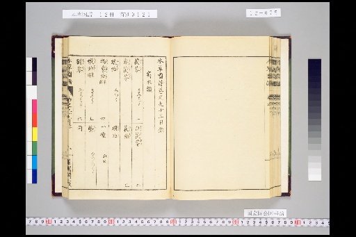 Honsō Zuppu, Volume 12, Scroll 93: Parasitic Plants