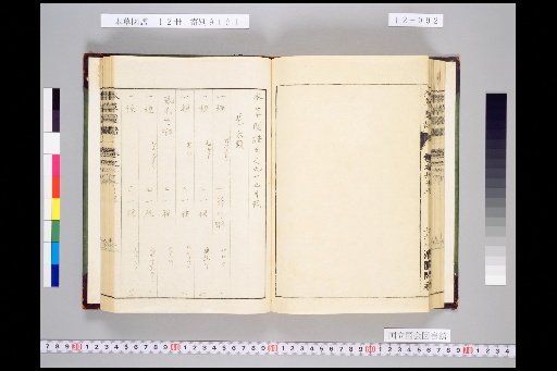 Honsō Zuppu, Volume 12, Scroll 95: Sheathed Trees, Part 2; Miscellaneous Trees