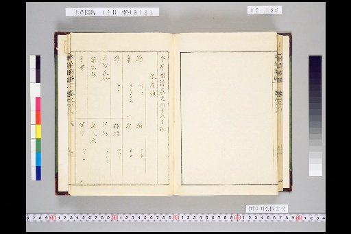 Honsō Zuppu, Volume 12, Scroll 96: Textiles and Utensils