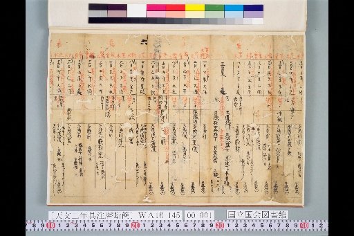 [Fragment of the Tenmon Year 2 Annotated Calendar]