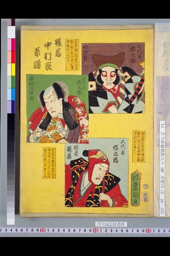 Saruwaka Nakamura Family Genealogy: 3rd Generation Denkuro, 4th Generation Denkuro, 5th Generation Denkuro