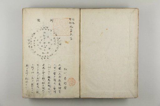Correct Sayings on the Nine Stars
