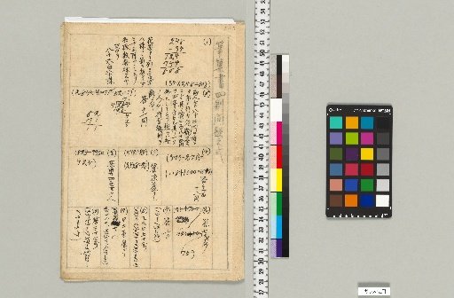 [Materials from the Astrological Bureau: The Shibukawa Family] [A-017] Formulas for Arithmetic Problems