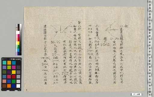 [Materials Related to the Tenkō-hō Shibukawa Family] [A-028] [Daiweishijishiji]