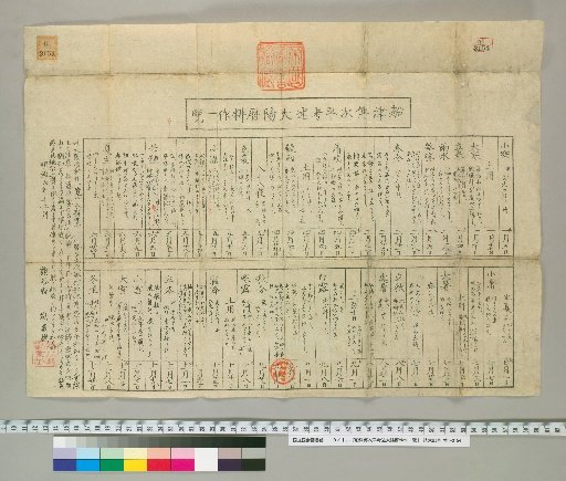 Study of Funatsu Denjihei and the Great Yang Calendar of Farming