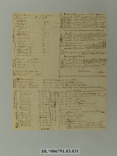 List of Kings from 821 to 1808 in England