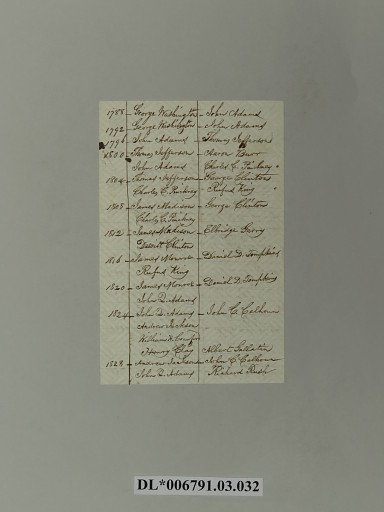 List of Presidents of United States