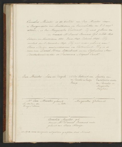 Note and genealogical tree