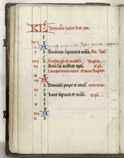 Psalter and Breviary (parts) in Latin